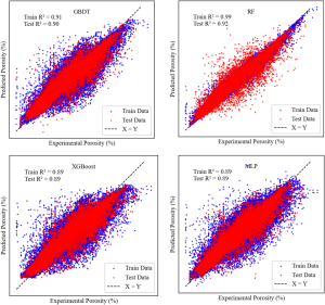 Porosity Detection